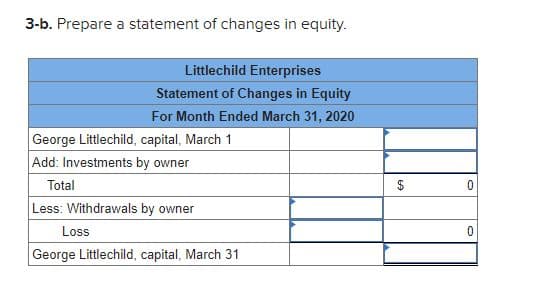 3-b. Prepare a statement of changes in equity.
Littlechild Enterprises
Statement of Changes in Equity
For Month Ended March 31, 2020
George Littlechild, capital, March 1
Add: Investments by owner
Total
$
Less: Withdrawals by owner
Loss
George Littlechild, capital, March 31
