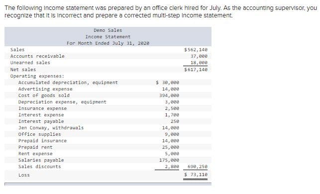 The following Income statement was prepared by an office clerk hired for July. As the accounting supervisor, you
recognize that it is incorrect and prepare a corrected multi-step Income statement.
Demo Sales
Income Statement
For Month Ended July 31, 2020
Sales
$562,140
37,000
18,000
Accounts receivable
Unearned sales
Net sales
$617,140
Operating expenses:
Accumulated depreciation, equipment
Advertising expense
$ 30, 000
Cost of goods sold
Depreciation expense, equipment
14,000
394, 000
3,000
Insurance expense
2,500
Interest expense
1, 700
Interest payable
Jen Conway, withdrawals
Office supplies
250
14, 000
9,000
Prepaid insurance
Prepaid rent
14,000
25,000
5,000
Rent expense
Salaries payable
175,000
Sales discounts
2,80e
690, 250
Loss
$ 73,110
