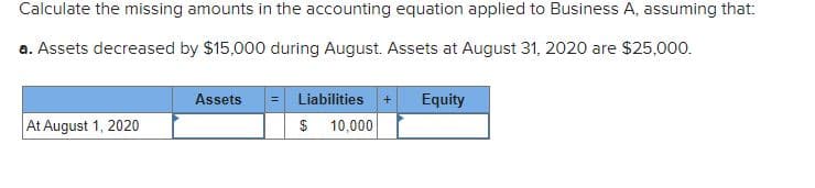 Calculate the missing amounts in the accounting equation applied to Business A, assuming that:
a. Assets decreased by $15,000 during August. Assets at August 31, 2020 are $25,000.
Assets
Liabilities
Equity
At August 1, 2020
10,000
