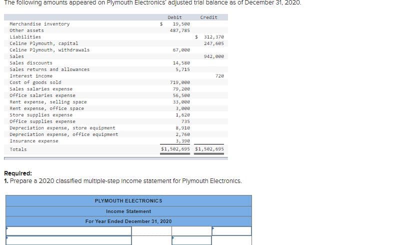 The following amounts appeared on Plymouth Electronics' adjusted trial balance as of December 31, 2020.
Debit
Credit
Merchandise inventory
19,500
487,785
Other assets
Liabilities
$ 312,370
Celine Plymouth, capital
Celine Plymouth, withdrawals
247,605
67,000
Sales
942,eee
Sales discounts
14,580
5,715
Sales returns and allowances
Interest income
720
Cost of goods sold
Sales salaries expense
719,000
79, 200
56, 500
33,900
3,000
Office salaries expense
Rent expense, selling space
Rent expense, office space
Store supplies expense
Office supplies expense
1,620
735
Depreciation expense, store equipment
8,910
Depreciation expense, office equipment
Insurance expense
2,760
3,390
Totals
$1,502, 695 $1,502, 695
Required:
1. Prepare a 2020 classified multiple-step Income statement for Plymouth Electronics.
PLYMOUTH ELECTRONICS
Income Statement
For Year Ended December 31, 2020
