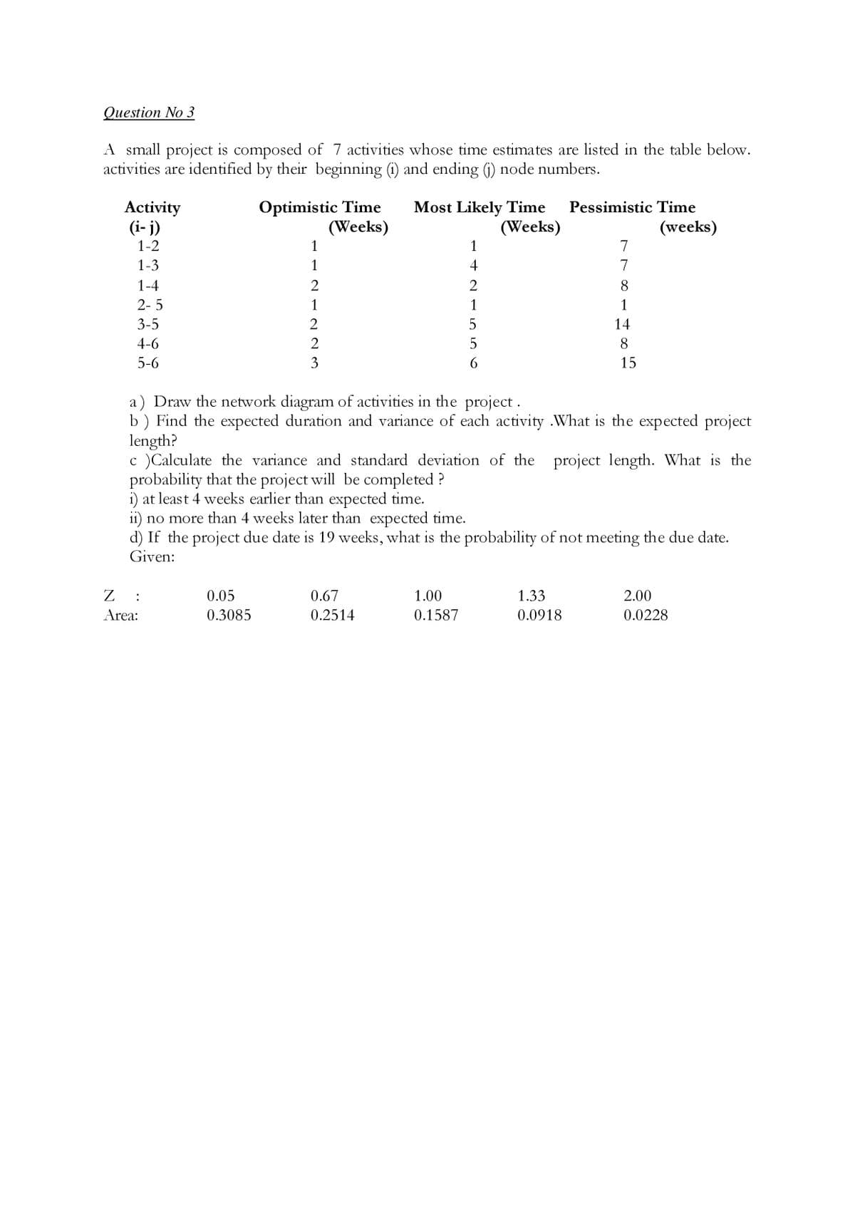 Question No 3
A small project is composed of 7 activities whose time estimates are listed in the table below.
activities are identified by their beginning (1) and ending (j) node numbers.
Activity
(i- j)
Optimistic Time
(Weeks)
Most Likely Time
(Weeks)
Pessimistic Time
(weeks)
1-2
1
1
7
1-3
1
4
7
1-4
2
8
2- 5
1
1
1
3-5
2
14
4-6
2
8
5-6
3
15
a) Draw the network diagram of activities in the project.
b ) Find the expected duration and variance of each activity .What is the expected project
length?
c )Calculate the variance and standard deviation of the project length. What is the
probability that the project will be completed ?
i) at least 4 weeks earlier than expected time.
i1) no more than 4 weeks later than expected time.
d) If the project due date is 19 weeks, what is the probability of not meeting the due date.
Given:
:
0.05
0.67
1.00
1.33
2.00
Area:
0.3085
0.2514
0.1587
0.0918
0.0228
