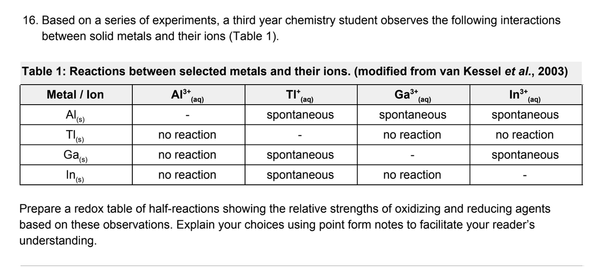 16. Based on a series of experiments, a third year chemistry student observes the following interactions
between solid metals and their ions (Table 1).
Table 1: Reactions between selected metals and their ions. (modified from van Kessel et al., 2003)
Metal / lon
TI*
(aq)
Ga3+
In3+
(aq)
(aq)
(aq)
Al
spontaneous
spontaneous
spontaneous
no reaction
no reaction
no reaction
Gae
no reaction
spontaneous
spontaneous
no reaction
spontaneous
no reaction
Prepare a redox table of half-reactions showing the relative strengths of oxidizing and reducing agents
based on these observations. Explain your choices using point form notes to facilitate your reader's
understanding.
