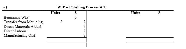 c)
WIP – Polishing Process A/C
Units
Units
Beginning WIP
Transfer from Moulding
?
?
Direct Materials Added
?
Direct Labour
?
Manufacturing O/H
?
%24
