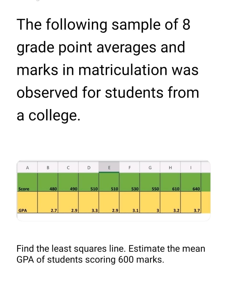 The following sample of 8
grade point averages and
marks in matriculation was
observed for students from
a college.
A
Score
GPA
480
2.7
490
2.9
D
510
3.3
E
510
2.9
F
530
3.1
550
3
H
610
3.2
640
3.7
Find the least squares line. Estimate the mean
GPA of students scoring 600 marks.
