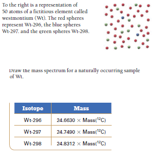 To the right is a representation of
50 atoms of a fictitious element called
westmontium (Wt). The red spheres
represent Wt-296, the blue spheres
Wt-297. and the green spheres Wt-298.
Draw the mass spectrum for a naturally occurring sample
of Wt.
Isotope
Mass
Wt-296
24.6630 x Mass("C)
Wt-297
24.7490 x Mass("C)
Wt-298
24.8312 x Mass("C)
