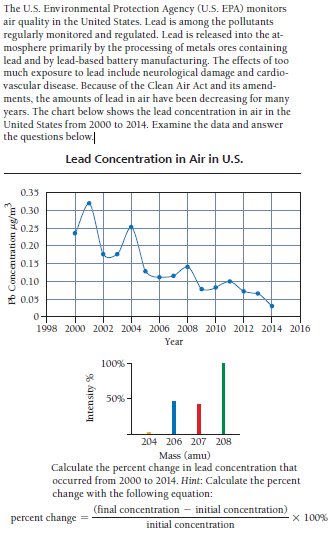 The U.S. Environmental Protection Agency (U.S. EPA) monitors
air quality in the United States. Lead is among the pollutants
regularly monitored and regulated. Lead is released into the at-
mosphere primarily by the processing of metals ores containing
lead and by lead-based battery manufacturing. The effects of too
much exposure to lead include neurological damage and cardio-
vascular disease. Because of the Clean Air Act and its amend-
ments, the amounts of lead in air have been decreasing for many
years. The chart below shows the lead concentration in air in the
United States from 2000 to 2014. Examine the data and answer
the questions below
Lead Concentration in Air in U.S.
0.35
0.30
0.25
0.20
0.15
0.10
E 0.05
1998 2000 2002 2004 2006 2008 2010 2012 2014 2016
Year
100%
50% -
204 206 207 208
Mass (amu)
Calculate the percent change in lead concentration that
occurred from 2000 to 2014. Hint: Calculate the percent
change with the following equation:
(final concentration – initial concentration)
percent change
x 100%
initial concentration
Pb Concentration ug/m
Intensity %
