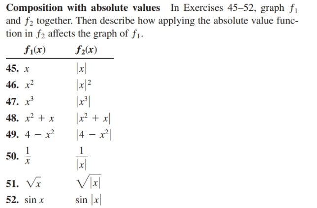 Composition with absolute values In Exercises 45-52, graph fı
and f2 together. Then describe how applying the absolute value func-
tion in f2 affects the graph of f1.
fi(x)
f2(x)
|x|
|x/?
|x*|
|x² + x|
|4 – x*|
45. х
46. х2
47. x
48. x² + x
49. 4 – x2
50.
х
|x|
51. Vx
52. sin x
sin |x|
