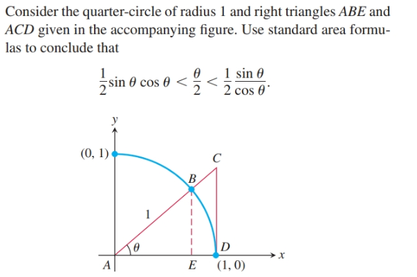 Consider the quarter-circle of radius 1 and right triangles ABE and
ACD given in the accompanying figure. Use standard area formu-
las to conclude that
1 sin 0
zsin e cos 0 <
2
2 cos 0'
y
(0, 1)
D
(1, 0)
A|
