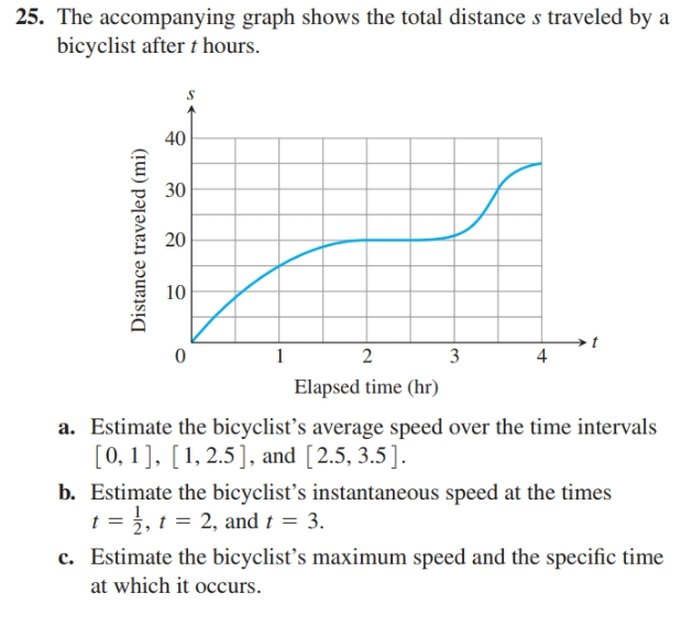 25. The accompanying graph shows the total distance s traveled by a
bicyclist after t hours.
40
30
20
10
2
3
Elapsed time (hr)
a. Estimate the bicyclist's average speed over the time intervals
[0, 1], [1, 2.5], and [2.5, 3.5].
b. Estimate the bicyclist's instantaneous speed at the times
t = 2, t = 2, and t = 3.
c. Estimate the bicyclist's maximum speed and the specific time
at which it occurs.
Distance traveled (mi)
