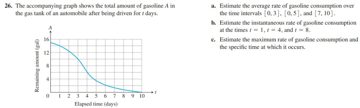 26. The accompanying graph shows the total amount of gasoline A in
the gas tank of an automobile after being driven for t days.
a. Estimate the average rate of gasoline consumption over
the time intervals [0, 3], [0,5], and [7, 10].
b. Estimate the instantaneous rate of gasoline consumption
at the times t = 1, t = 4, and t = 8.
c. Estimate the maximum rate of gasoline consumption and
the specific time at which it occurs.
16
12
4
t
0 1 2 3 4 5 6 7 8 9 10
Elapsed time (days)
Remaining amount (gal)
