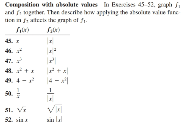 Composition with absolute values In Exercises 45–52, graph fı
and f2 together. Then describe how applying the absolute value func-
tion in f2 affects the graph of f1.
fi(x)
f2(x)
45. х
|x|?
|x*|
|x? + x|
|4 – x²|
46. x2
47. x
48. x² + x
49. 4 – x2
50.
х
|x|
51. Vx
sin x|
52. sin x
