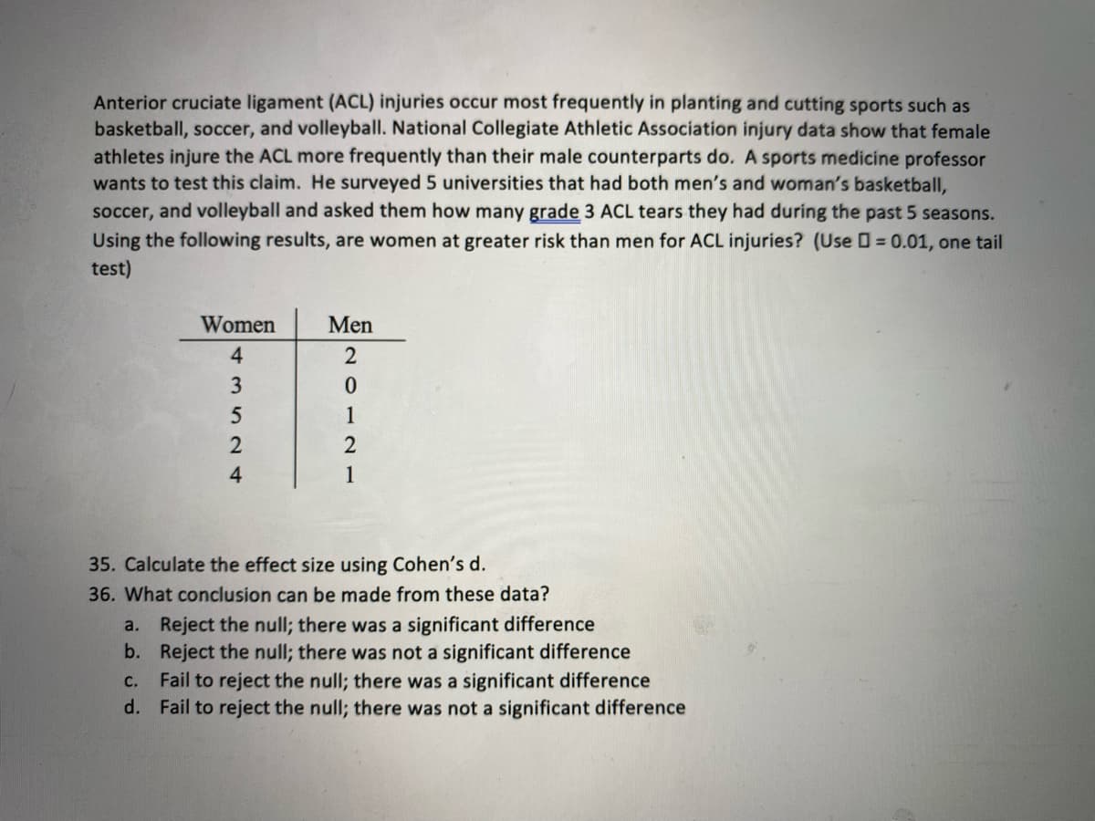 Anterior cruciate ligament (ACL) injuries occur most frequently in planting and cutting sports such as
basketball, soccer, and volleyball. National Collegiate Athletic Association injury data show that female
athletes injure the ACL more frequently than their male counterparts do. A sports medicine professor
wants to test this claim. He surveyed 5 universities that had both men's and woman's basketball,
soccer, and volleyball and asked them how many grade 3 ACL tears they had during the past 5 seasons.
Using the following results, are women at greater risk than men for ACL injuries? (Use = 0.01, one tail
test)
TI
Women
Men
2
1
2
1
35. Calculate the effect size using Cohen's d.
36. What conclusion can be made from these data?
a. Reject the null; there was a significant difference
b. Reject the null; there was not a significant difference
Fail to reject the null; there was a significant difference
d. Fail to reject the null; there was not a significant difference
с.
4 3524
