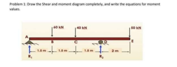 Problem 1: Draw the Shear and moment diagram completely, and write the equations for moment
values.
40 kN
40 kN
50 kN
1.5 m
1.5 m
2 m
R2
