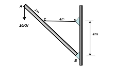 A
3m
4m
4m
20KN
B.
