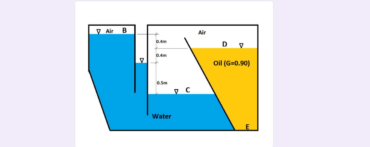 V Air
В
Air
0.4m
0.4m
Oil (G=0.90)
0.5m
Water
E
