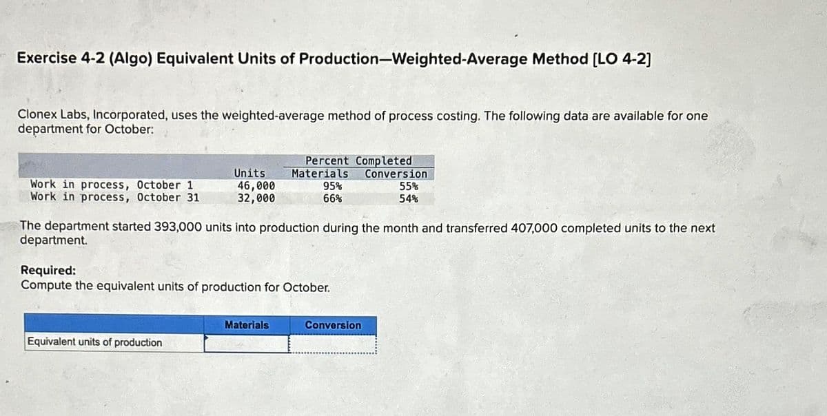 Exercise 4-2 (Algo) Equivalent Units of Production-Weighted-Average Method [LO 4-2]
Clonex Labs, Incorporated, uses the weighted-average method of process costing. The following data are available for one
department for October:
Work in process, October 1
Work in process, October 31
Units
46,000
32,000
Equivalent units of production
Percent Completed
Conversion
Materials
Materials
95%
66%
The department started 393,000 units into production during the month and transferred 407,000 completed units to the next
department.
Required:
Compute the equivalent units of production for October.
55%
54%
Conversion