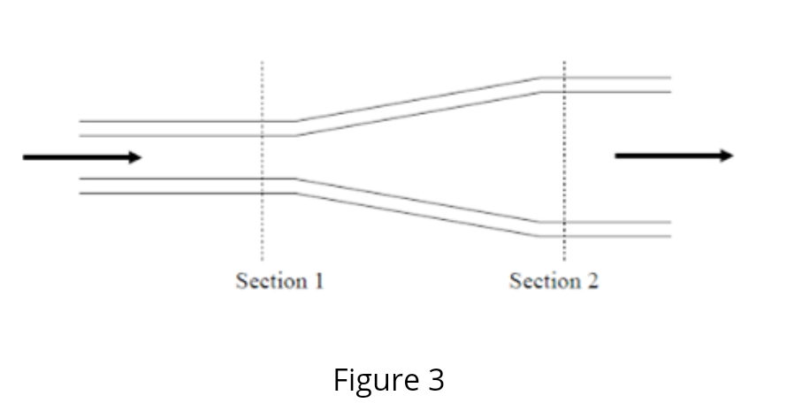 Section 1
Section 2
Figure 3
