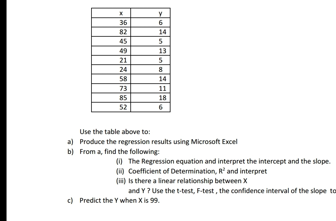 X
y
36
82
14
45
49
13
21
5
24
8
58
14
73
11
85
18
52
6
Use the table above to:
a) Produce the regression results using Microsoft Excel
b) From a, find the following:
(i) The Regression equation and interpret the intercept and the slope.
(ii) Coefficient of Determination, R? and interpret
(iii) Is there a linear relationship between X
and Y ? Use the t-test, F-test , the confidence interval of the slope to
c) Predict the Y when X is 99.
