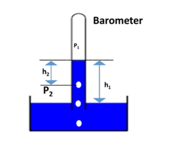 Barometer
P1
h2
h,
P2
