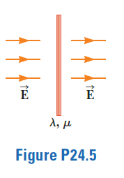 A, u
Figure P24.5
