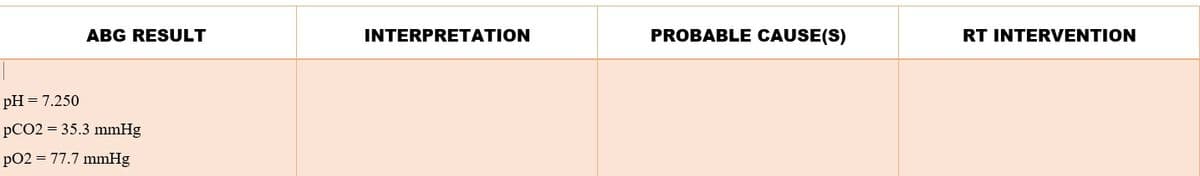 ABG RESULT
INTERPRETATION
PROBABLE CAUSE(S)
RT INTERVENTION
pH = 7.250
PCO2 = 35.3 mmHg
pO2 = 77.7 mmHg
