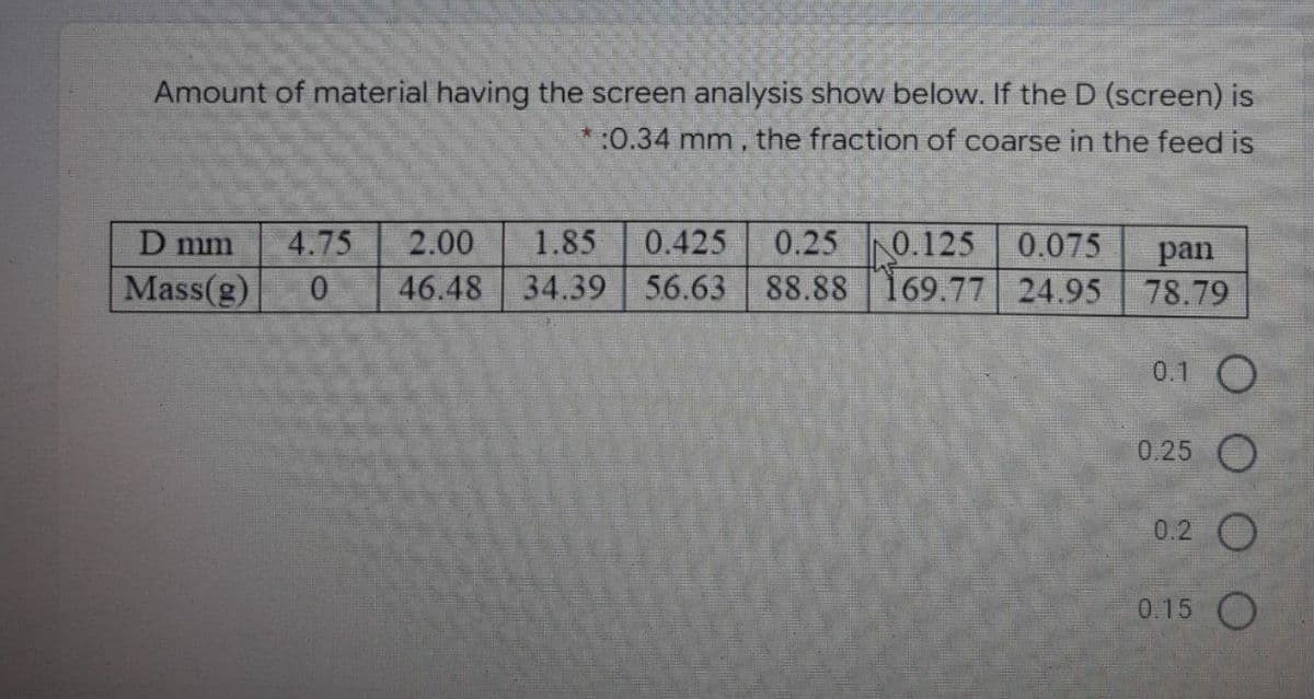 Amount of material having the screen analysis show below. If the D (screen) is
:0.34 mm, the fraction of coarse in the feed is
IN0.125 0.075
88.88 169.77 24.95
D mm
4.75
2.00
1.85
0.425
0.25
Mass(g)
pan
78.79
46.48
34.39
56.63
0.1 O
0.25 O
0.2 O
0.15 O
