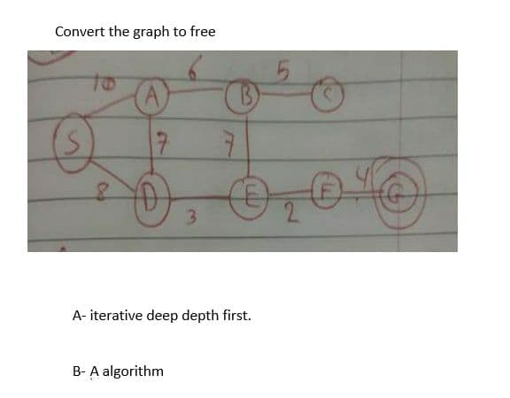 Convert the graph to free
to
(A)
3.
A- iterative deep depth first.
B- A algorithm
