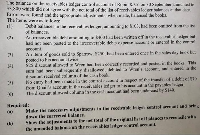 The balance on the receivables ledger control account of Robin & Co on 30 September amounted to
$3,800 which did not agree with the net total of the list of receivables ledger balances at that date.
Errors were found and the appropriate adjustments, when made, balanced the books.
The items were as follows:
(1) Debit balances in the receivables ledger, amounting to $103, had been omitted from the list
of balances.
(2)
An irrecoverable debt amounting to $400 had been written off in the receivables ledger but
had not been posted to the irrecoverable debts expense account or entered in the control
account.
An item of goods sold to Sparrow, $250, had been entered once in the sales day book but
posted to his account twice.
(4)
$25 discount allowed to Wren had been correctly recorded and posted in the books. This
sum had been subsequently disallowed, debited to Wren's account, and entered in the
discount received column of the cash book.
(5)
No entry had been made in the control account in respect of the transfer of a debit of $70
from Quail's account in the receivables ledger to his account in the payables ledger.
The discount allowed column in the cash account had been undercast by $140.
(6)
Required:
(a)
Make the necessary adjustments in the receivable ledger control account and bring
down the corrected balance.
Show the adjustments to the net total of the original list of balances to reconcile with
the amended balance on the receivables ledger control account.
(b)