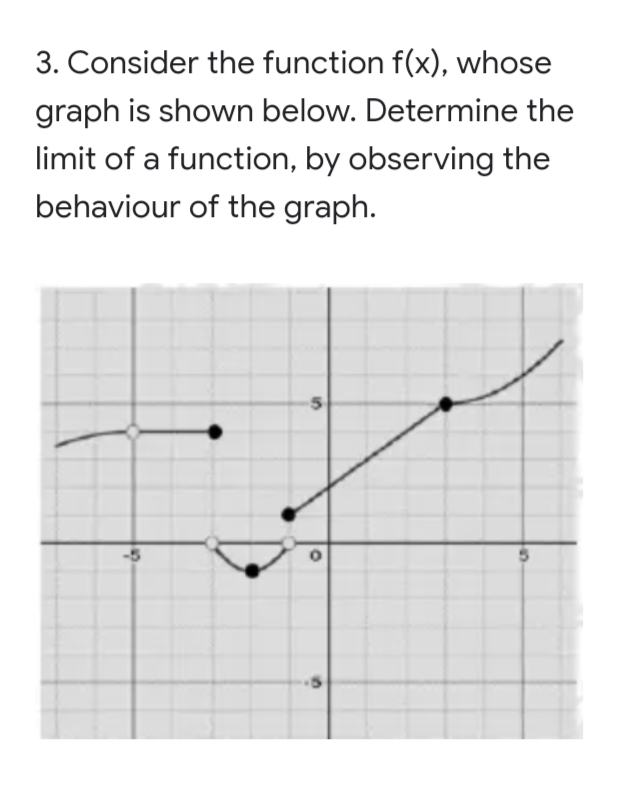 3. Consider the function f(x), whose
graph is shown below. Determine the
limit of a function, by observing the
behaviour of the graph.
