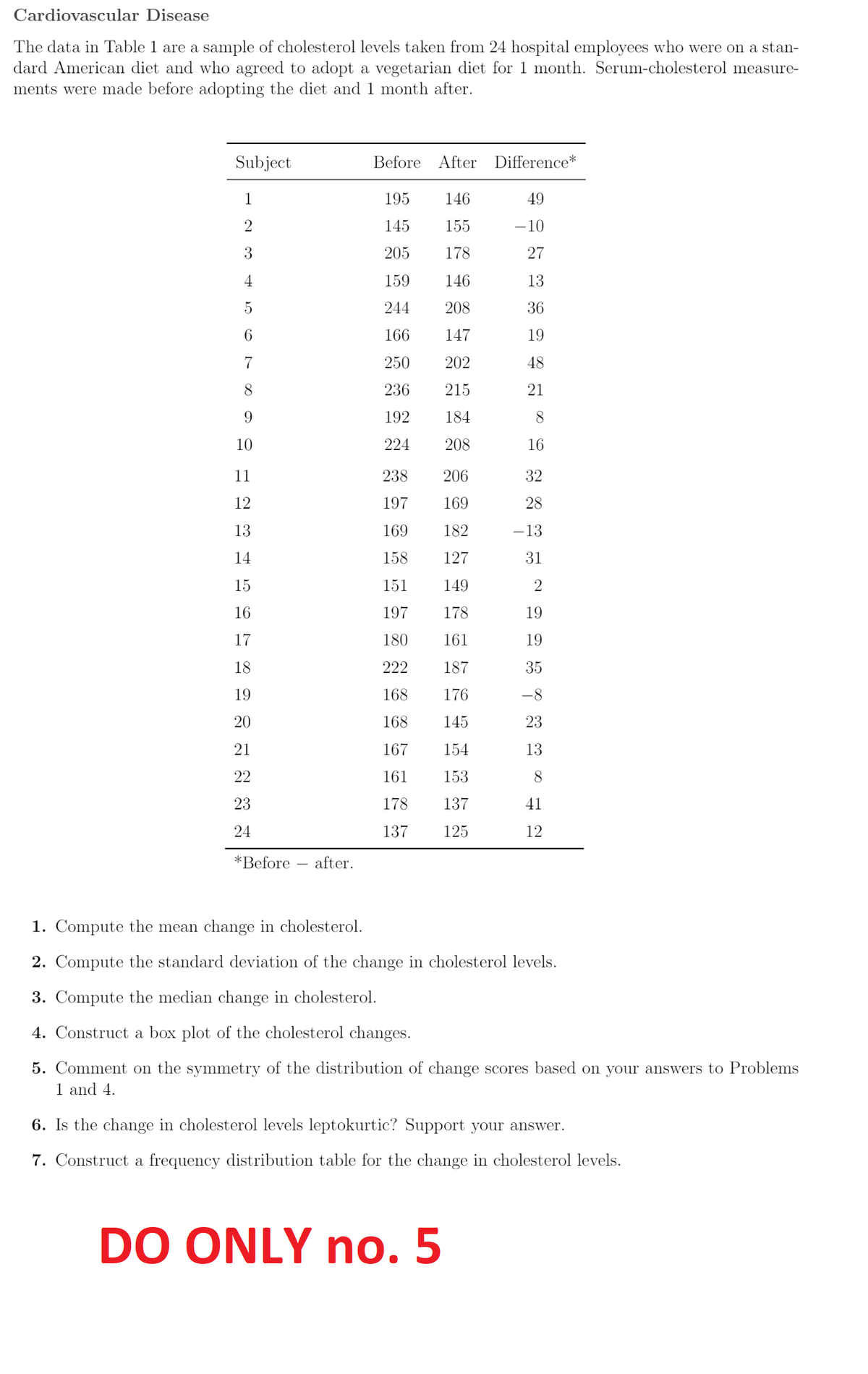 Cardiovascular Disease
The data in Table 1 are a sample of cholesterol levels taken from 24 hospital employees who were on a stan-
dard American diet and who agreed to adopt a vegetarian diet for 1 month. Serum-cholesterol measure-
ments were made before adopting the diet and 1 month after.
Subject
Before After Difference*
1
195
146
49
2
145
155
-10
3
205
178
27
4
159
146
13
5
244
208
36
6
166
147
19
7
250
202
48
8
236
215
21
9
192
184
8
10
224
208
11
238 206
12
197
169
13
169
182
14
158
127
15
151
149
16
197 178
17
180
161
18
222 187
19
168
176
20
168 145
21
167
154
22
161 153
23
178
137
41
24
137
125
12
*Before after.
1. Compute the mean change in cholesterol.
2. Compute the standard deviation of the change in cholesterol levels.
3. Compute the median change in cholesterol.
4. Construct a box plot of the cholesterol changes.
5. Comment on the symmetry of the distribution of change scores based on your answers to Problems
1 and 4.
6. Is the change in cholesterol levels leptokurtic? Support your answer.
7. Construct a frequency distribution table for the change in cholesterol levels.
DO ONLY no. 5
16
32
28
-13
31
2
19
19
35
-8
23
13
8