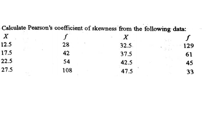 Calculate Pearson's coefficient of skewness from the following data:
f
f
12.5
28
32.5
129
17.5
42
37.5
61
22.5
54
42.5
45
27.5
108
47.5
33
