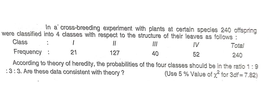 In a' čross-breeding experiment with plants at certain species 240 offspring
were classified into 4 classes with respect to the structure of their leaves as follows :
Class
IV
Total
Frequency :
21
127
40
52
240
According to theory of heredity, the probabilities of the four classes should be in the ratio 1:9
:3:3. Are these data consistent with theory ?
(Use 5 % Value of x for 3df = 7.82)

