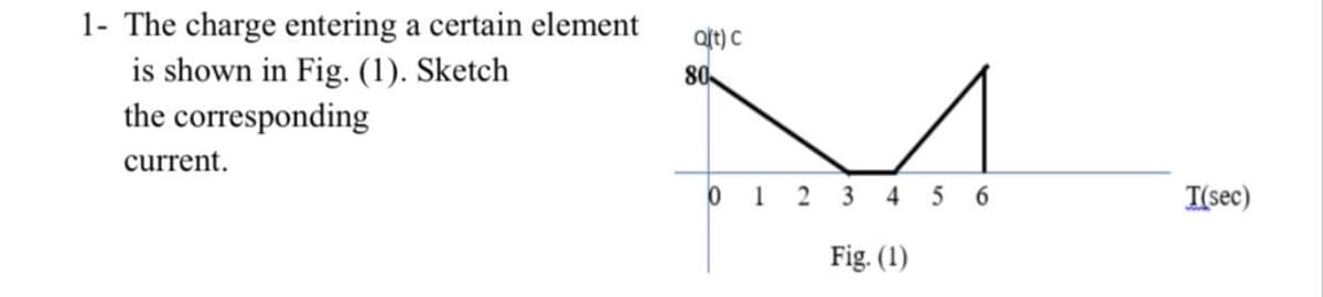 1- The charge entering a certain element
is shown in Fig. (1). Sketch
the corresponding
Qit) C
80
current.
0 1 2 3 4 5 6
I(sec)
Fig. (1)
