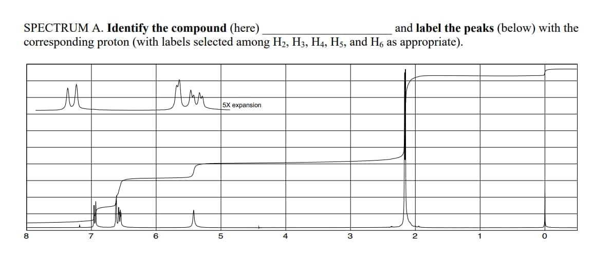 SPECTRUM A. Identify the compound (here).
corresponding proton (with labels selected among H2, H3, H4, H5, and H6 as appropriate).
and label the peaks (below) with the
5X expansion
8
6
5
4
3
