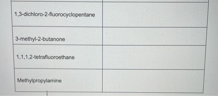 1,3-dichloro-2-fluorocyclopentane
3-methyl-2-butanone
1,1,1,2-tetrafluoroethane
Methylpropylamine