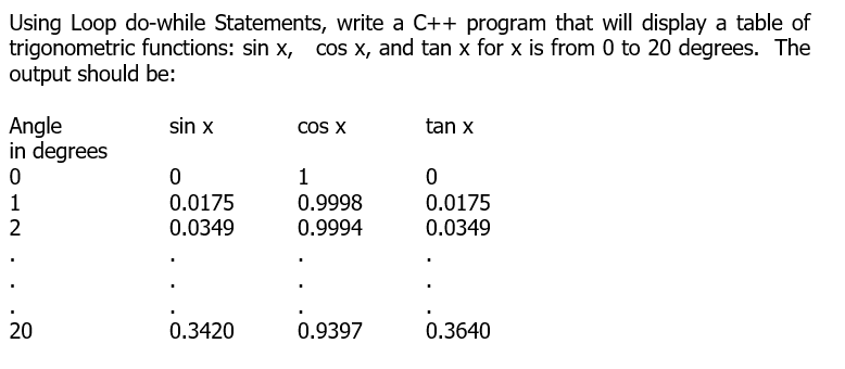 Using Loop do-while Statements, write a C++ program that will display a table of
trigonometric functions: sin x, cos x, and tan x for x is from 0 to 20 degrees. The
output should be:
sin x
COS X
tan x
Angle
in degrees
0
0
1
0
1
0.0175
0.9998
0.0175
2
0.0349
0.9994
0.0349
20
0.3420
0.9397
0.3640