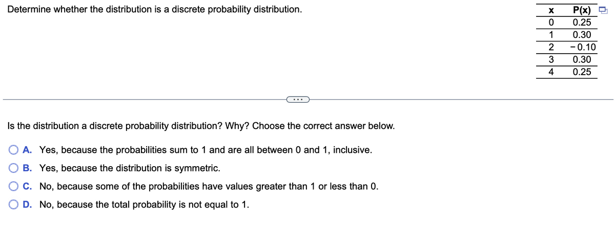 Determine whether the distribution is a discrete probability distribution.
P(x)
0.25
1
0.30
2
- 0.10
3
0.30
4
0.25
Is the distribution a discrete probability distribution? Why? Choose the correct answer below.
O A. Yes, because the probabilities sum to 1 and are all between 0 and 1, inclusive.
B. Yes, because the distribution is sym
tric.
C. No, because some of the probabilities have values greater than 1 or less than 0.
D. No, because the total probability is not equal to 1.
