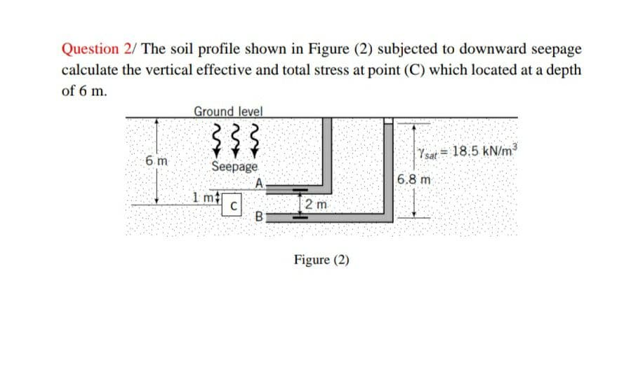 Question 2/ The soil profile shown in Figure (2) subjected to downward seepage
calculate the vertical effective and total stress at point (C) which located at a depth
of 6 m.
Ground level
333
Ysat = 18.5 kN/m3
6 m
Seepage
A.
6.8 m
1 m
C
2 m
B
Figure (2)
