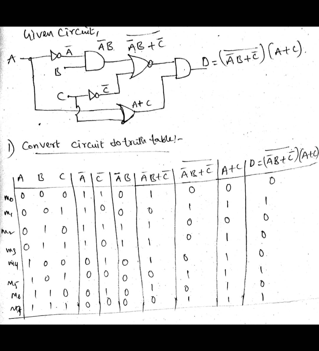 Wiven Circut,
AB AB +C
Do
At C
) Convert circuit do trith table!-
A
AtC
Mo
My 0
mg
O O Oo
