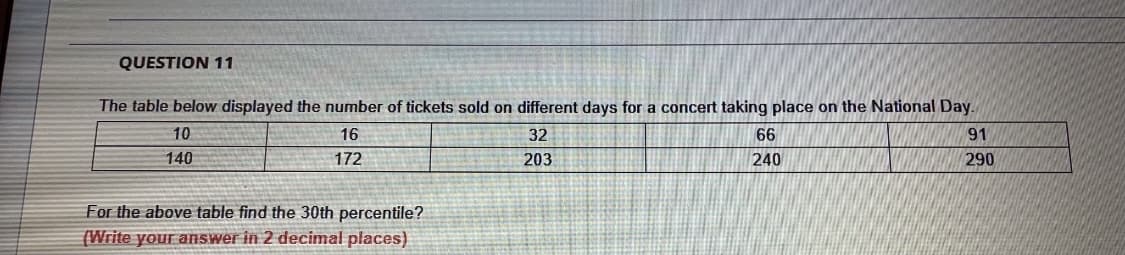QUESTION 11
The table below displayed the number of tickets sold on different days for a concert taking place on the National Day.
10
16
32
66
91
140
172
203
240
290
For the above table find the 30th percentile?
(Write your answer in 2 decimal places)
