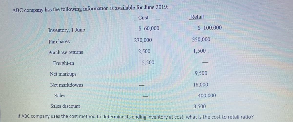ABC company has the following information is available for June 2019:
Cost
Retail
$ 60,000
$ 100,000
Inventory, 1 June
Purchases
270,000
350,000
Purchase returns
2,500
1,500
Freight-in
5,500
Net markups
9,500
Net markdowns
16,000
Sales
400,000
Sales discount
3,500
If ABC company uses the cost method to determine its ending inventory at cost. what is the cost to retail ratio?
