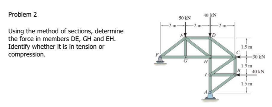 Problem 2
40 kN
50 kN
-2 m-
-2 m-
-2 m-
Using the method of sections, determine
the force in members DE, GH and EH.
Identify whether it is in tension or
compression.
E
D
1.5 m
-30 kN
H
1.5 m
BI 40 kN
1.5 m
