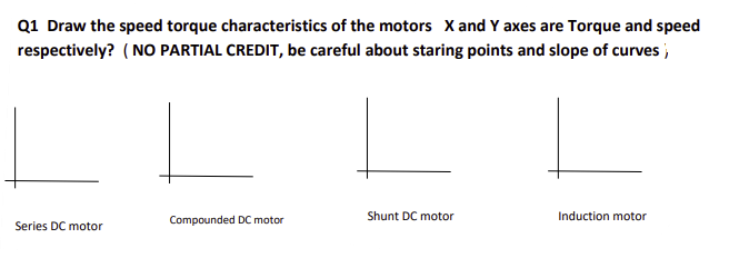 Q1 Draw the speed torque characteristics of the motors X and Y axes are Torque and speed
respectively? (NO PARTIAL CREDIT, be careful about staring points and slope of curves
Series DC motor
Compounded DC motor
Shunt DC motor
Induction motor