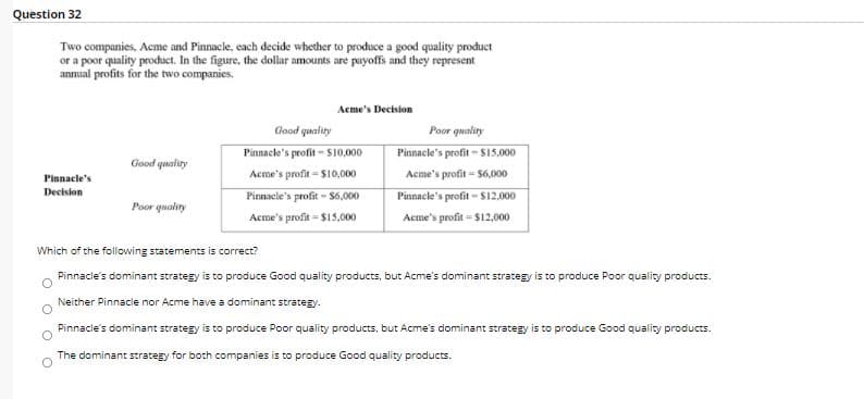 Question 32
Two companies, Acme and Pinnacle, each decide whether to produce a good quality product
or a poor quality product. In the figure, the dollar amounts are payoffs and they represent
annual profits for the two companies.
Acme's Decision
Good quality
Poor quality
Pinnacle's profit - S10,000
Pinnacle's profit - SI5,000
Good quality
Acme's profit - $10,000
Acme's profit - S6,000
Pinnacle's
Pinnacle's profit - S12,000
Decision
Pinnacle's profit - S6,000
Poor quality
Acme's profit = $15,000
Acme's profit = $12,000
Which of the following statements is correct?
Pinnacle's dominant strategy is to produce Good quality products, but Acme's dominant strategy is to produce Poor quality products.
Neither Pinnacle nor Acme have a dominant strategy.
Pinnacle's dominant strategy is to produce Poor quality products, but Acme's dominant strategy is to produce Good quality products.
The dominant strategy for both companies is to produce Good quality products.
O O
