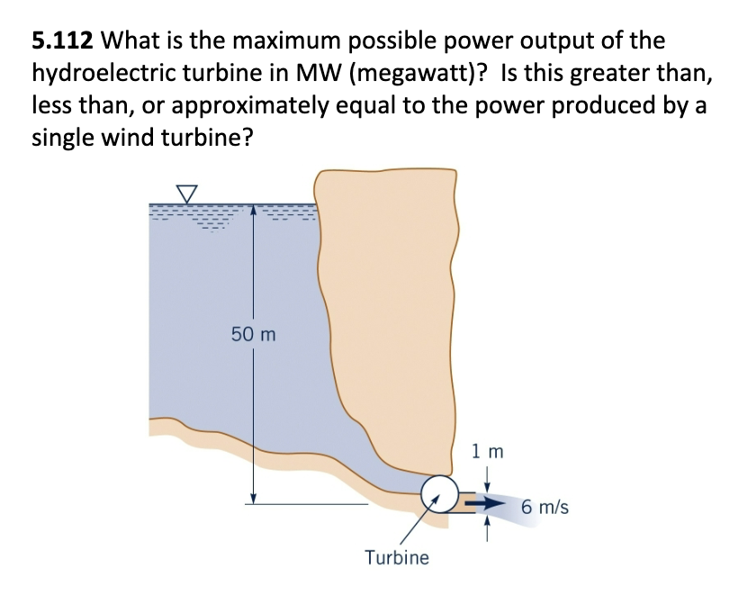 5.112 What is the maximum possible power output of the
hydroelectric turbine in MW (megawatt)? Is this greater than,
less than, or approximately equal to the power produced by a
single wind turbine?
50 m
Turbine
1 m
6 m/s