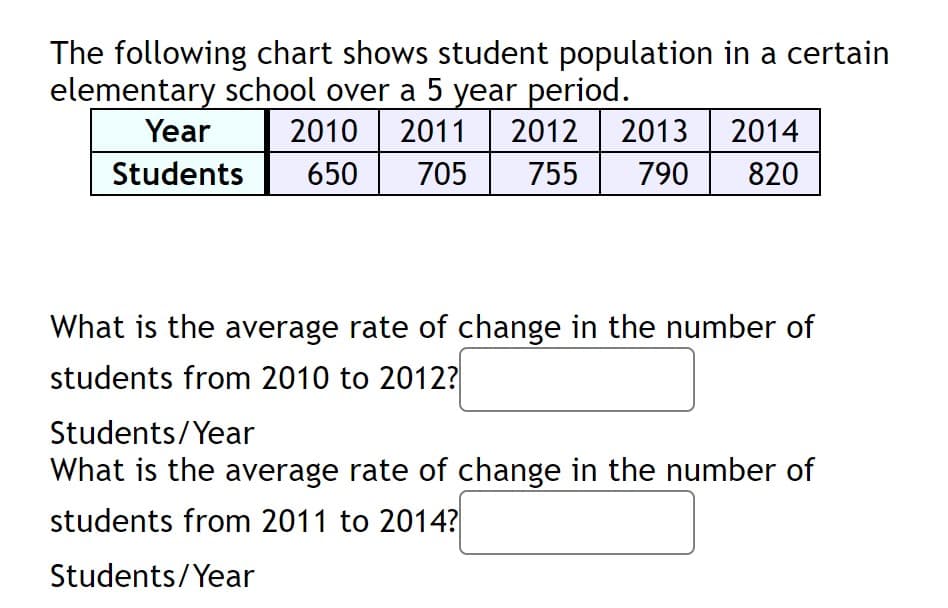 The following chart shows student population in a certain
elementary school over a 5 year period.
Year
2010
2011| 2012 | 2013 2014
Students
650
705
755
790
820
What is the average rate of change in the number of
students from 2010 to 2012?
Students/Year
What is the average rate of change in the number of
students from 2011 to 2014?
Students/Year
