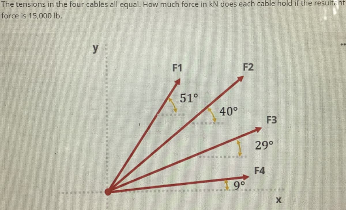 The tensions in the four cables all equal. How much force in kN does each cable hold if the resultant
force is 15,0000 lb.
y
F1
F2
51°
40°
F3
29°
F4
9°
