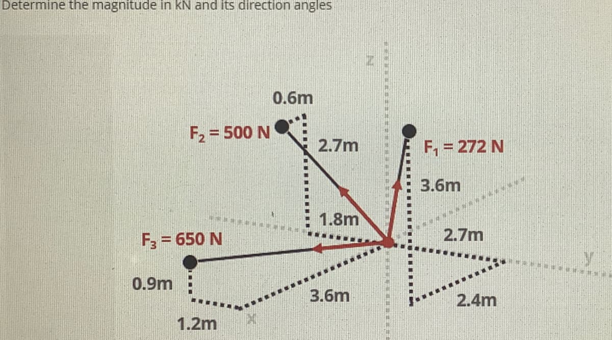 Determine the magnitude in kN and its direction angles
0.6m
F2 = 500 N
%3D
2.7m
F, = 272 N
3.6m
1.8m
2.7m
F3 = 650 N
0.9m
3.6m
2.4m
1.2m
