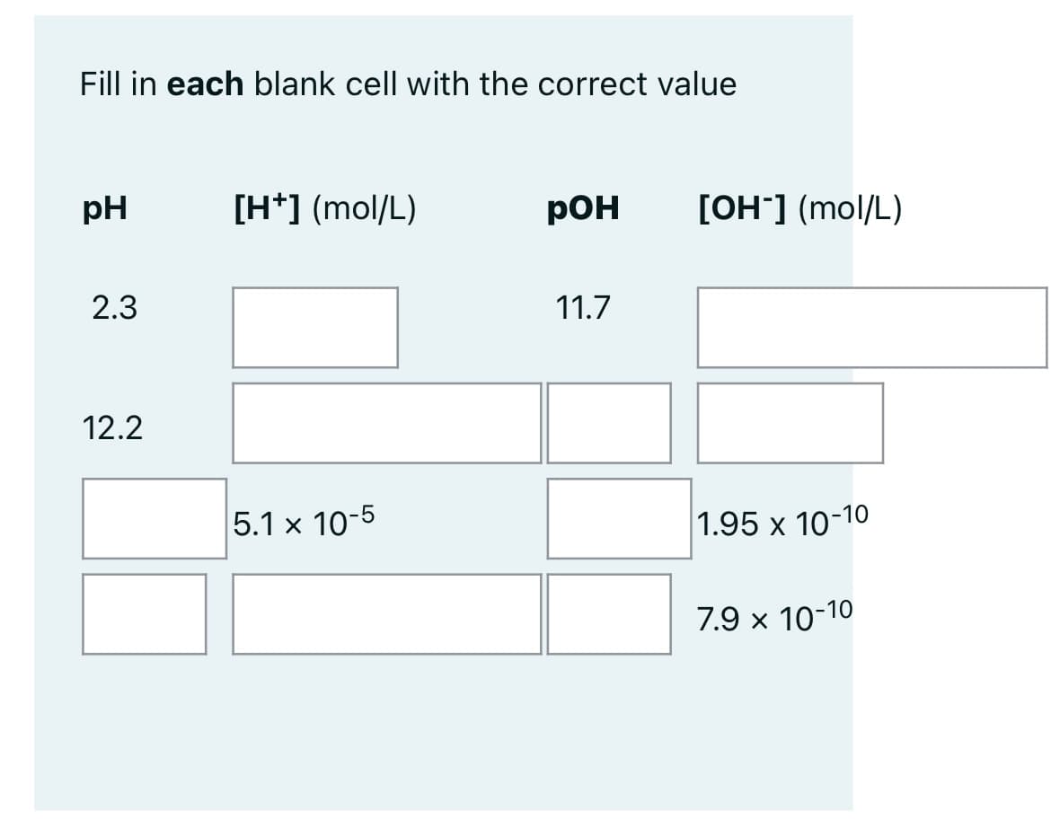 Fill in each blank cell with the correct value
pH
[H*] (mol/L)
POH
11.7
5.1 x 10-5
2.3
12.2
[OH-] (mol/L)
1.95 x 10-10
7.9 x 10-10