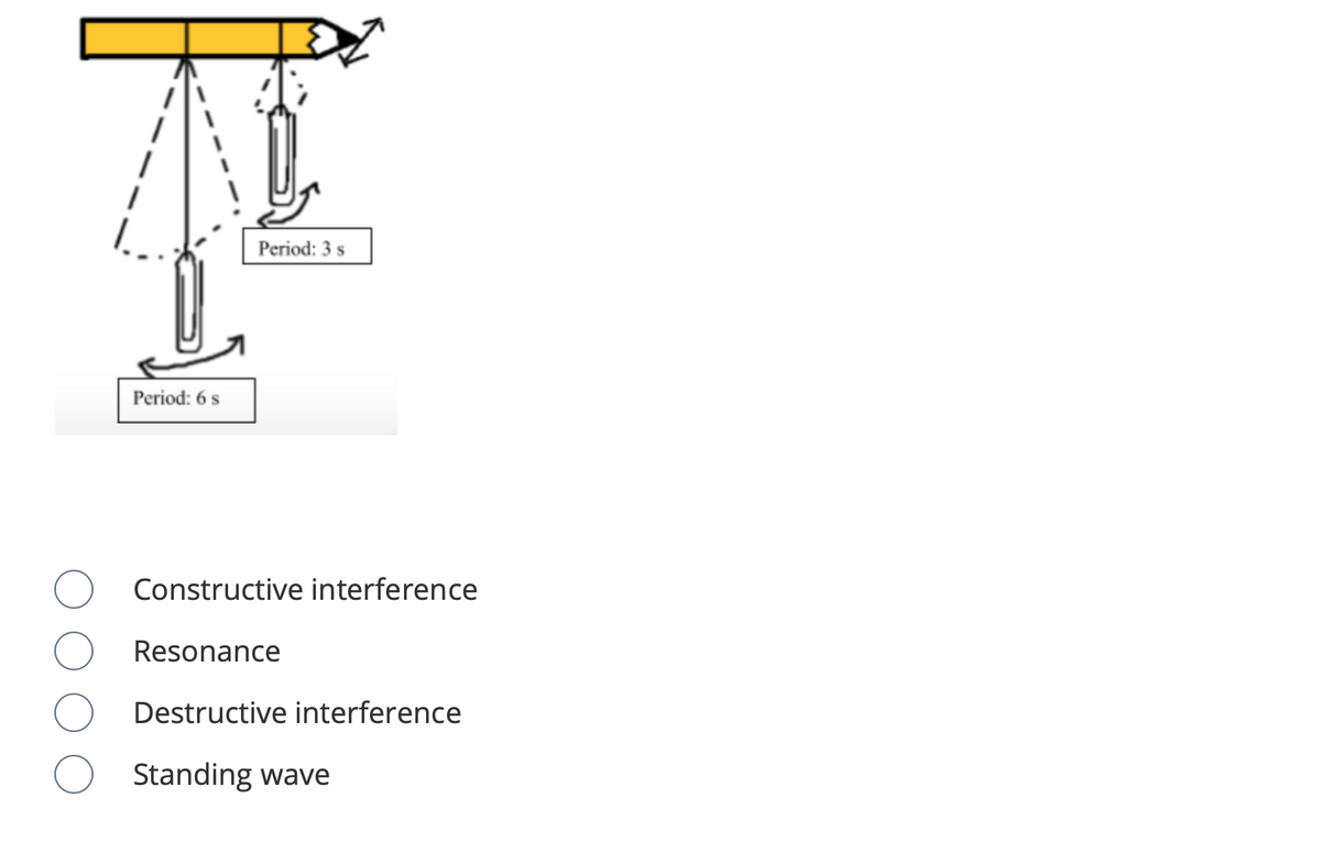 Period: 3 s
Period: 6 s
Constructive interference
Resonance
Destructive interference
Standing wave
